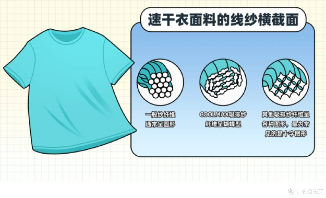 从的确良到“嫌弃良”:聚酯纤维,怎么在互联网上跌下神坛的?