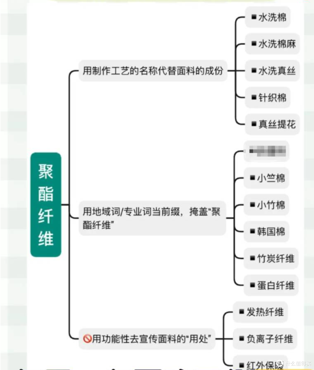 从的确良到“嫌弃良”:聚酯纤维,怎么在互联网上跌下神坛的?