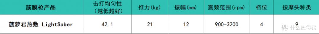 专业级筋膜枪什么牌子的好?十大畅销品牌排行榜推荐,选购必看