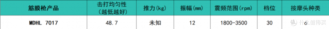 专业级筋膜枪什么牌子的好?十大畅销品牌排行榜推荐,选购必看