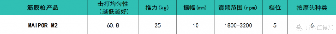 专业级筋膜枪什么牌子的好?十大畅销品牌排行榜推荐,选购必看