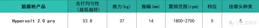 专业级筋膜枪什么牌子的好?十大畅销品牌排行榜推荐,选购必看