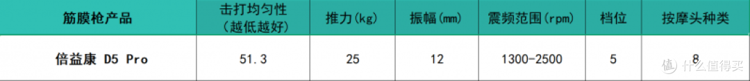 专业级筋膜枪什么牌子的好?十大畅销品牌排行榜推荐,选购必看