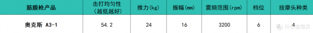 专业级筋膜枪什么牌子的好?十大畅销品牌排行榜推荐,选购必看