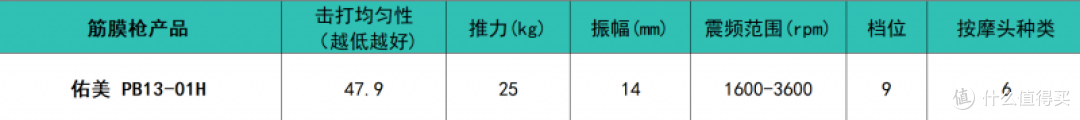 专业级筋膜枪什么牌子的好?十大畅销品牌排行榜推荐,选购必看
