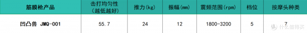 专业级筋膜枪什么牌子的好?十大畅销品牌排行榜推荐,选购必看