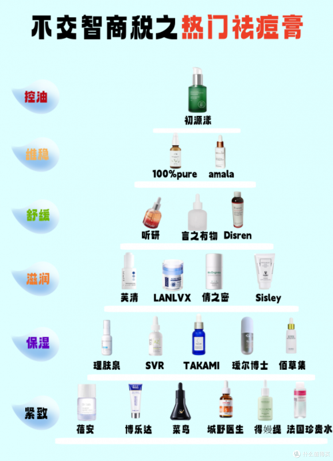 祛痘产品排行榜10强!适合学生的祛痘方法,祛痘精华哪个最好用