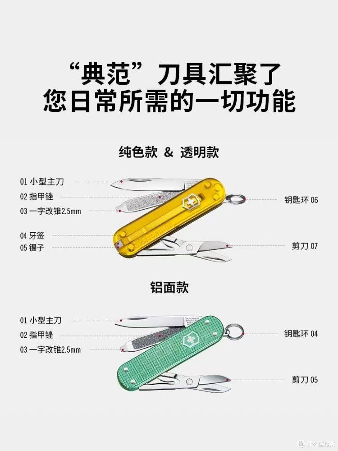 被问爆的随身神器!维氏58mm糖果刀才是真·安全感担当✨