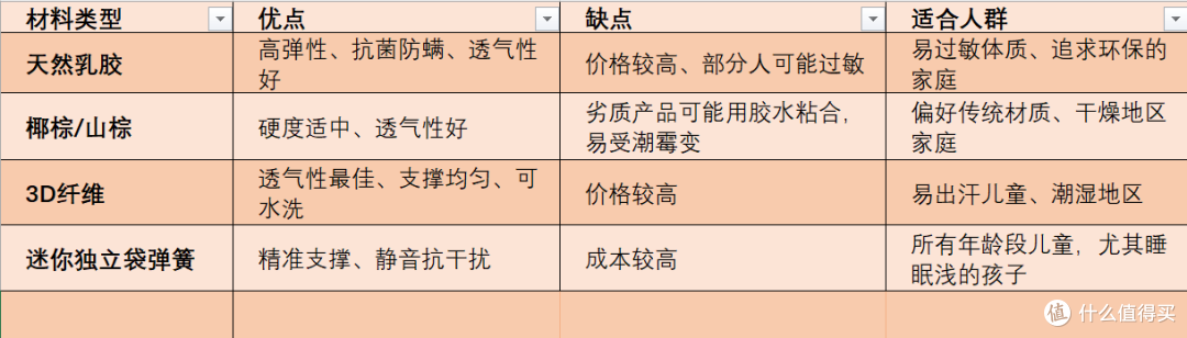 儿童床垫选购攻略:选对最重要,栖作坚果·蹦蹦成长型床垫测评