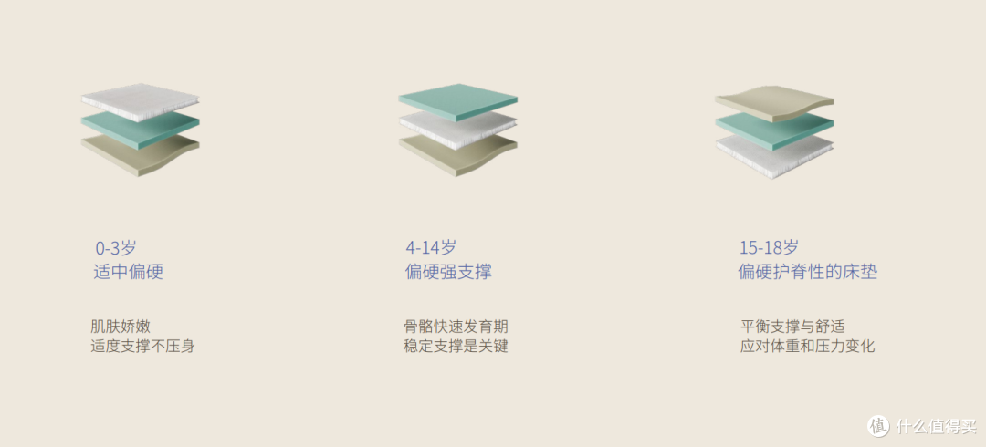 儿童床垫选购攻略:选对最重要,栖作坚果·蹦蹦成长型床垫测评