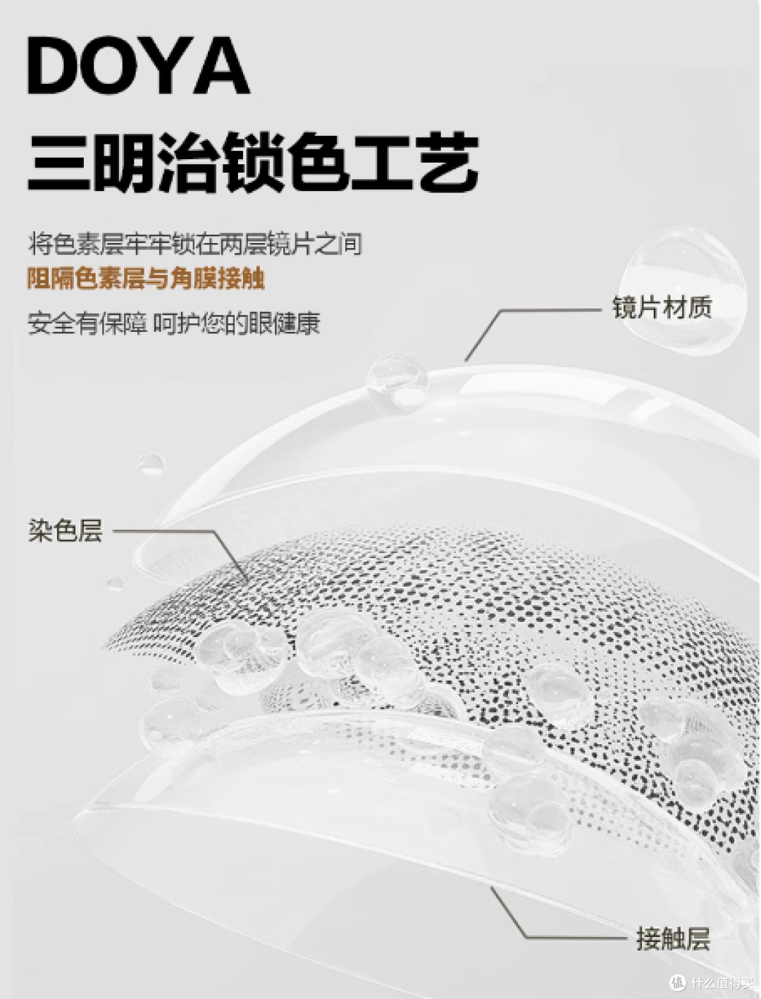 DOYA蓝色美瞳:解锁漫画眼密码,承包漫展角色高光时刻