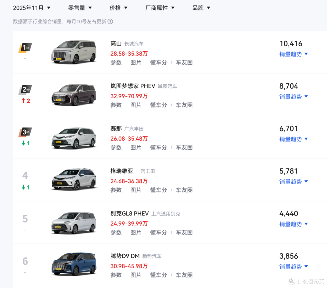鸿蒙智行首款MPV——智界V9官宣,华为800V电机+192线激光雷达!