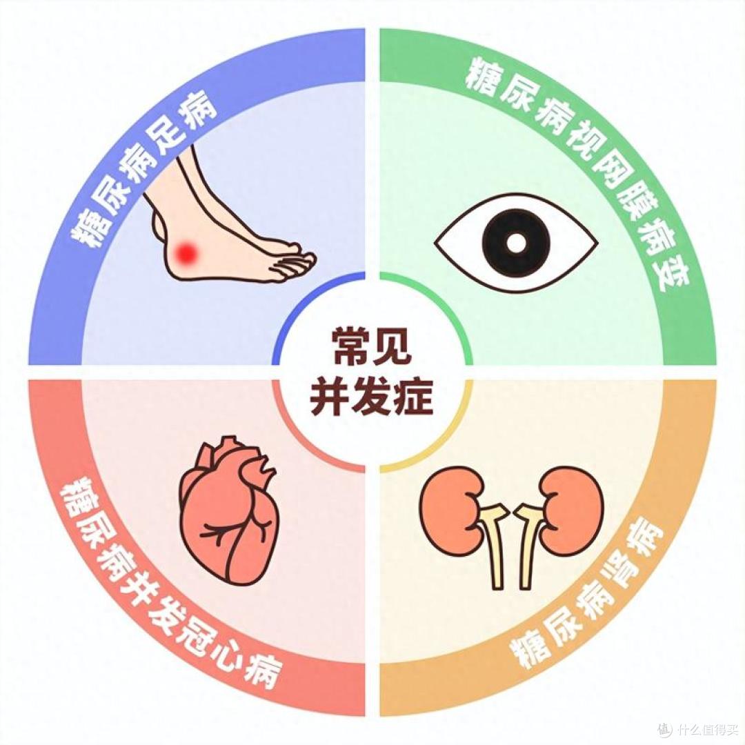血糖失控先看腿脚!10个最容易出现的 “预警信号”