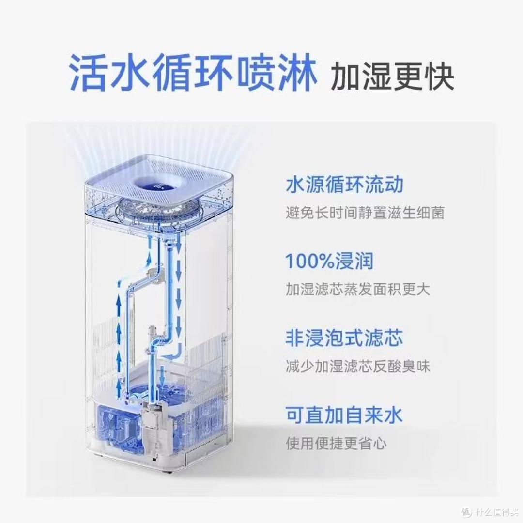 母婴家庭封神！华为智选720净化加湿一体机真的太香了✨