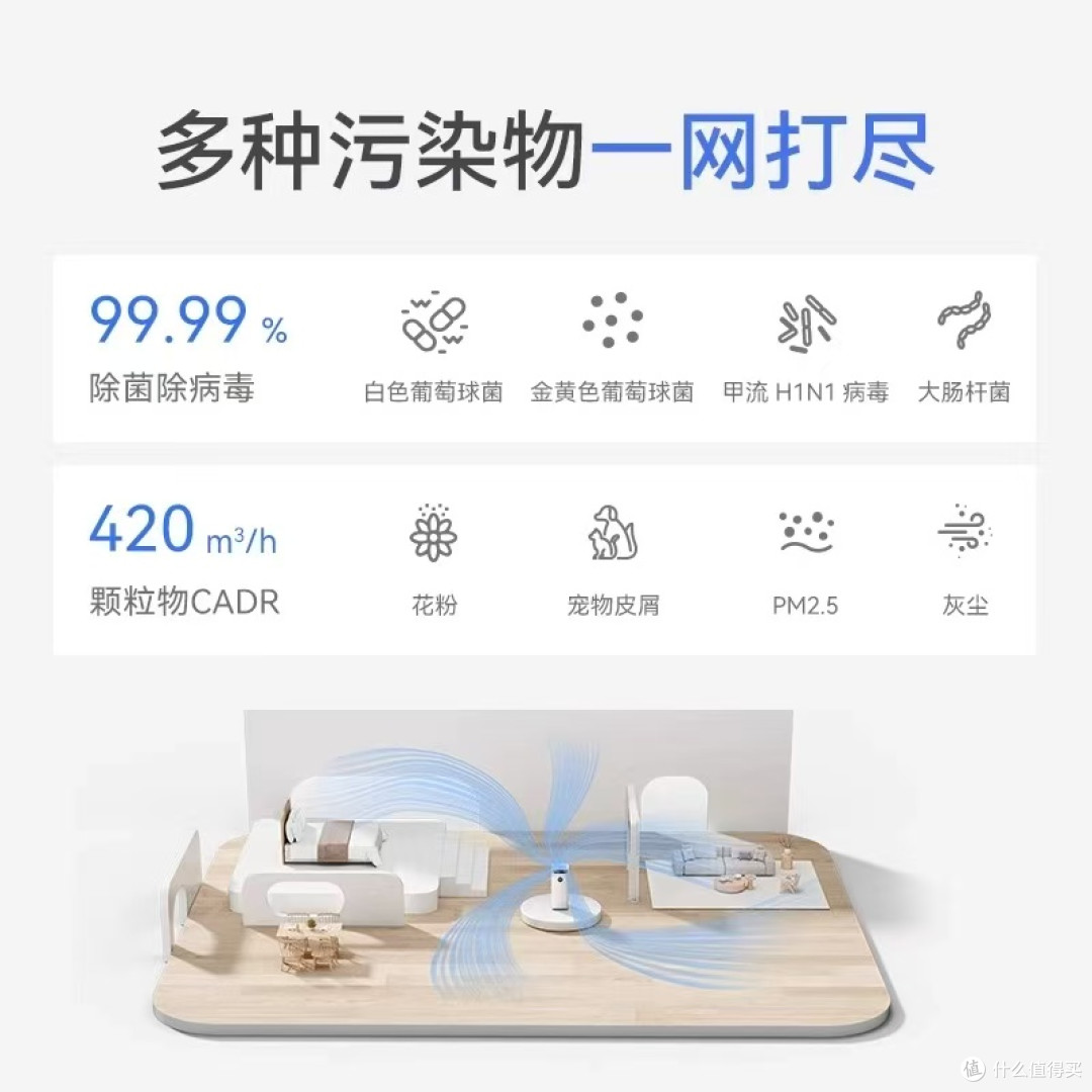 母婴家庭封神!华为智选720净化加湿一体机真的太香了✨
