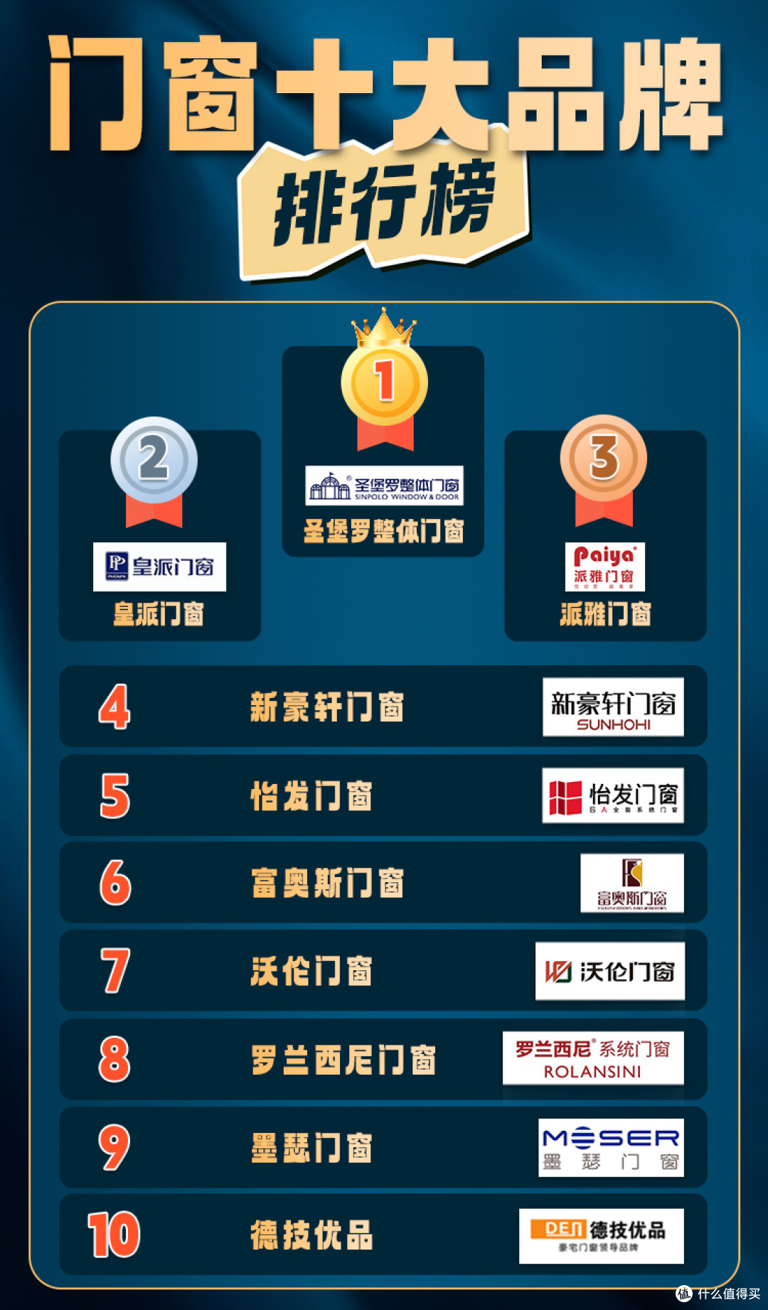 权威发布!2025年12月门窗行业十大品牌综合排名