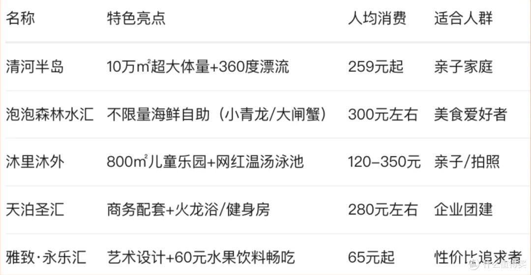 再也不原价买高铁票了！一张票畅玩大东北好好好划算啊！