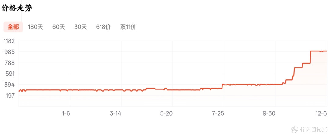 大厂英睿达突然宣布退出市场，SSD和内存彻底要被放弃了
