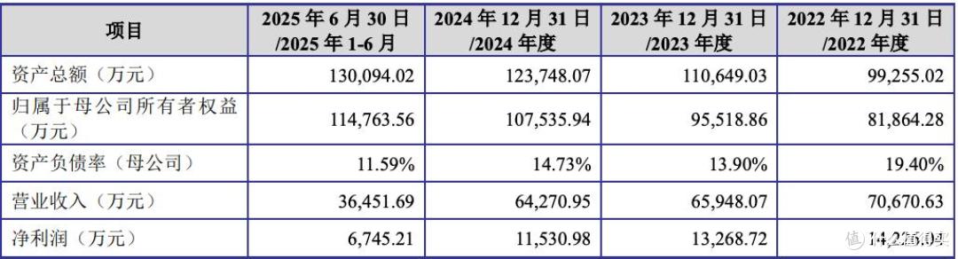 耀坤液压提交IPO注册，募资缩水约1亿元，谢耀坤家族控股