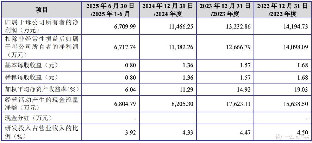 耀坤液压提交IPO注册，募资缩水约1亿元，谢耀坤家族控股