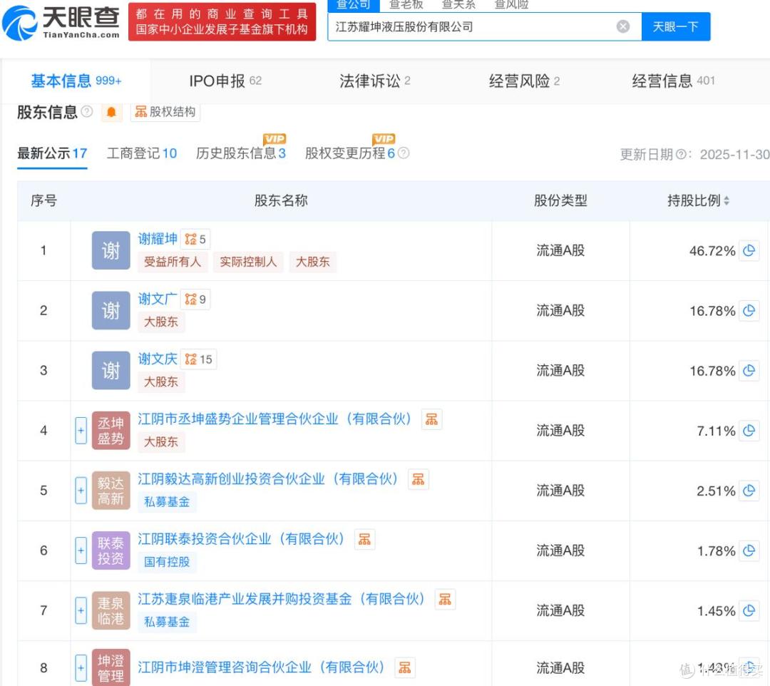 耀坤液压提交IPO注册，募资缩水约1亿元，谢耀坤家族控股