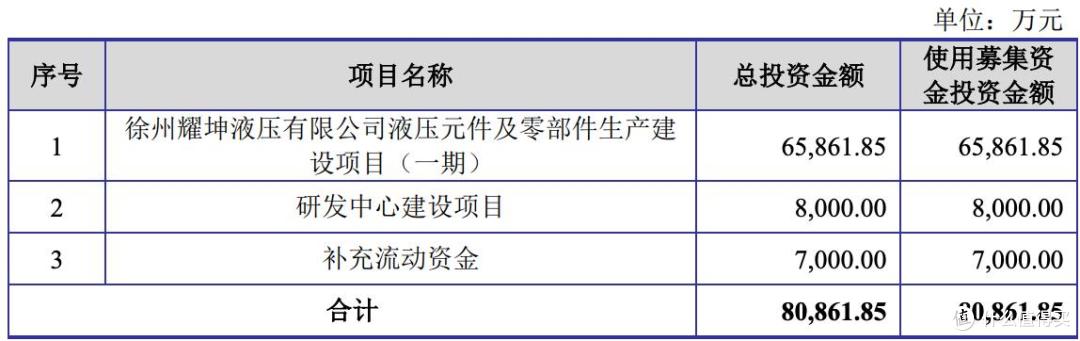 耀坤液压提交IPO注册，募资缩水约1亿元，谢耀坤家族控股