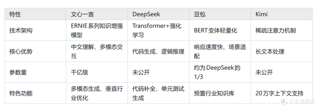 文心一言是什么？如何免费使用这款百度AI助手？
