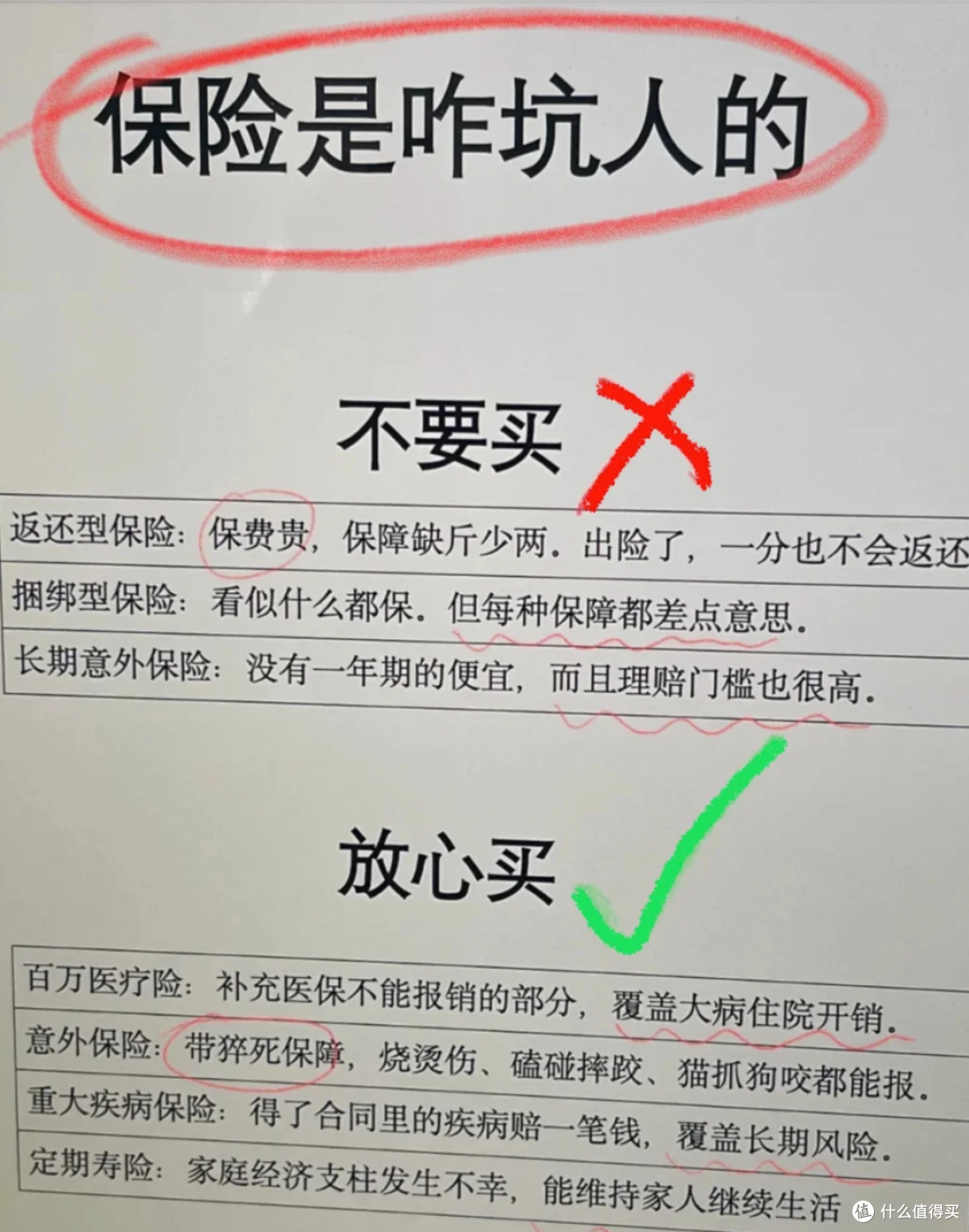 一文读懂四大保险，百万医疗、重疾险、意外险、定期寿险怎么买？_人寿险_什么值得买