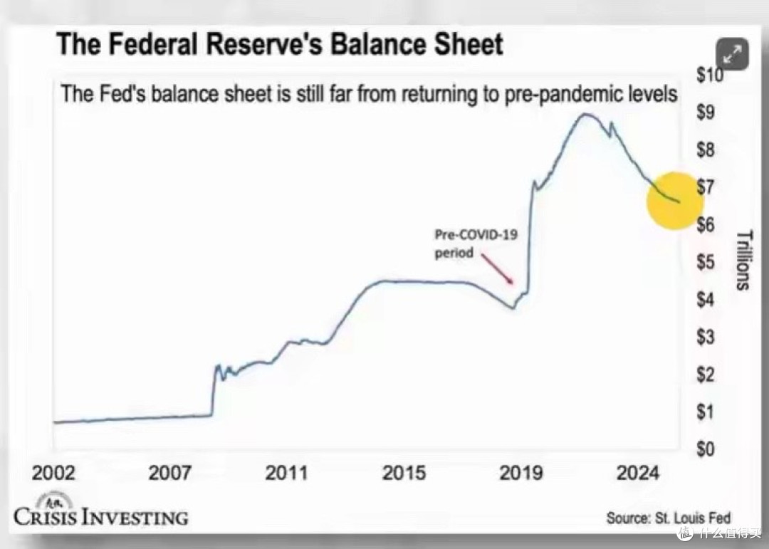 现金正在变废纸！美国开启新一轮印钱模式，普通人如何守住钱包？_理财_什么值得买