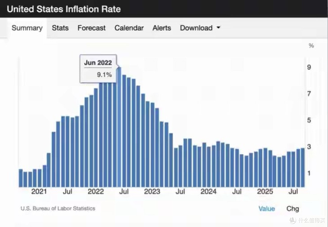 现金正在变废纸！美国开启新一轮印钱模式，普通人如何守住钱包？_理财_什么值得买