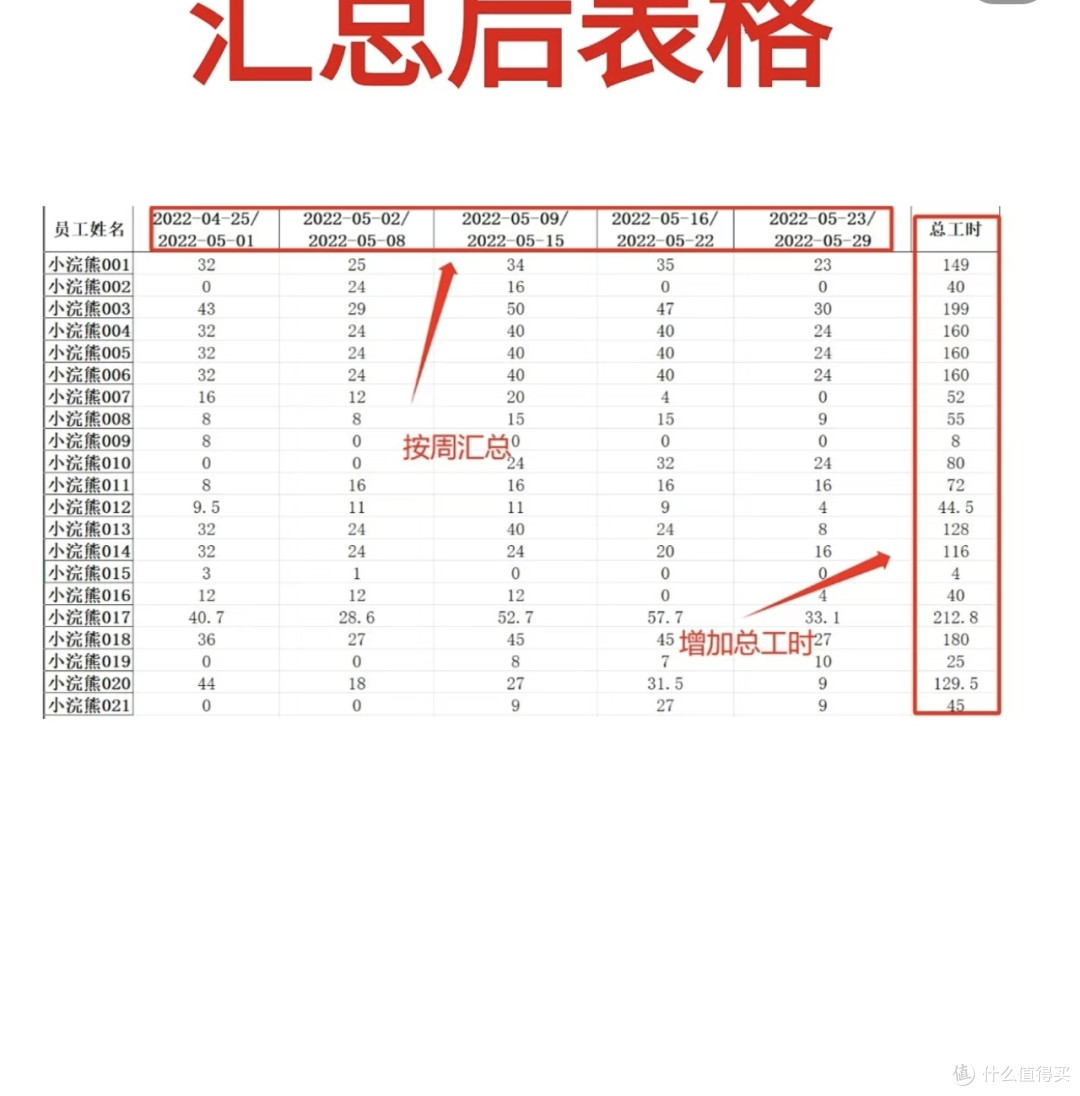AI助力HR快速统计工时