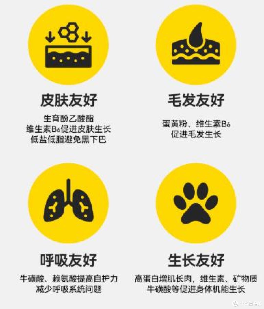 西高地吃什么狗粮?质量好的狗粮品牌推荐