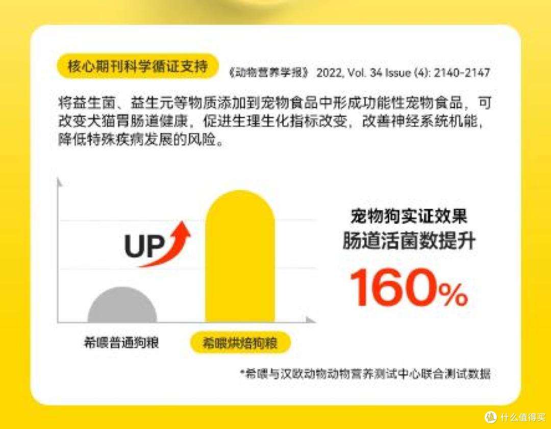 西高地吃什么狗粮?质量好的狗粮品牌推荐