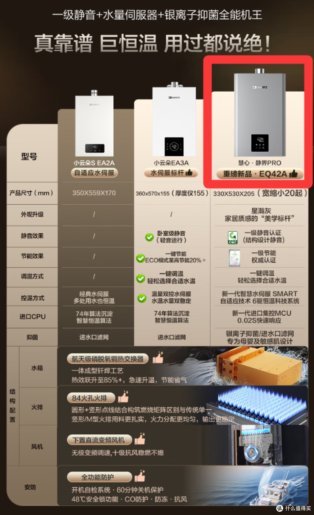2025 燃气热水器选购指南：附4款热销产品_燃气热水器_什么值得买