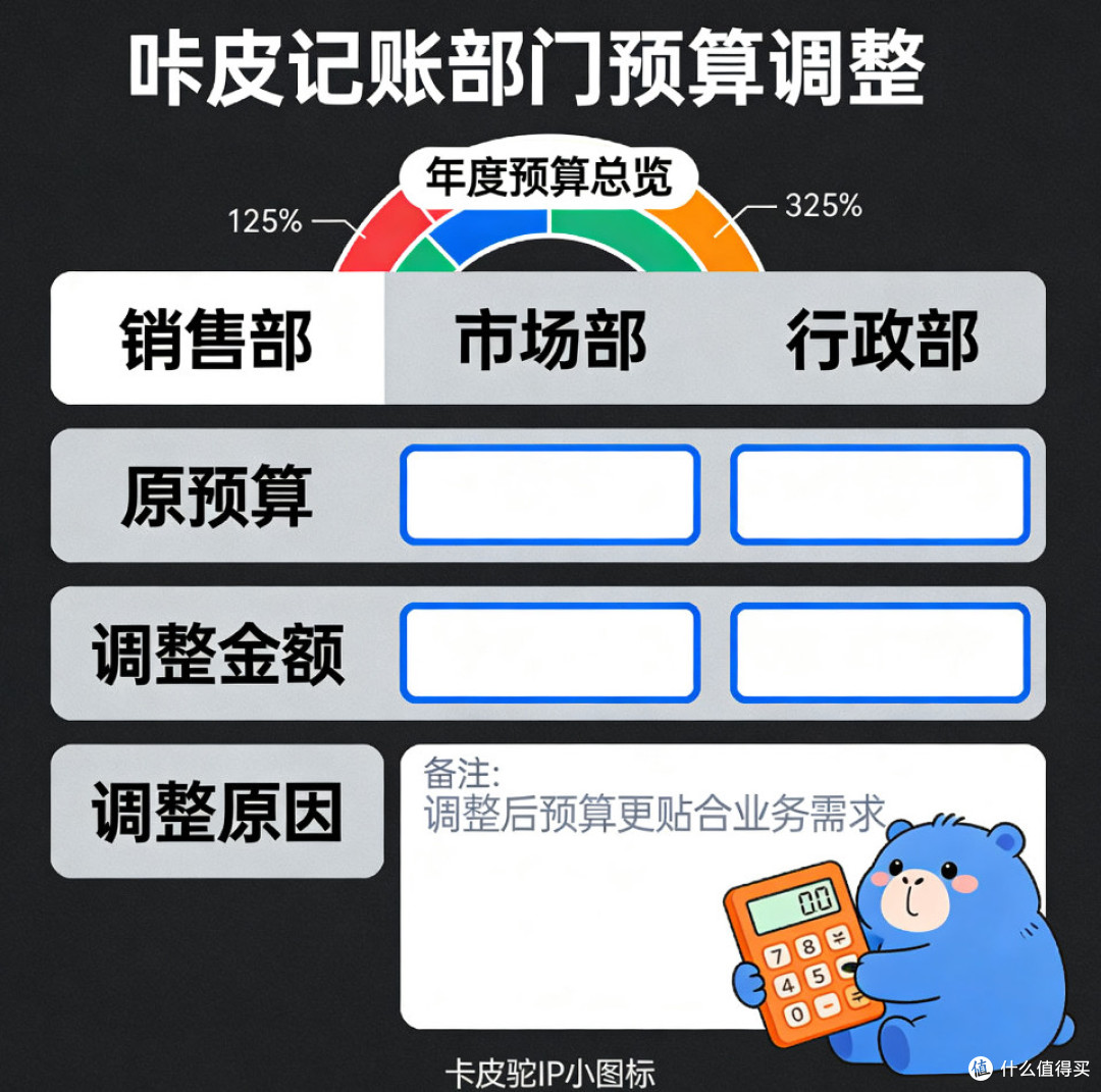 我与咔皮记账的故事：从糊涂花钱到从容管钱！