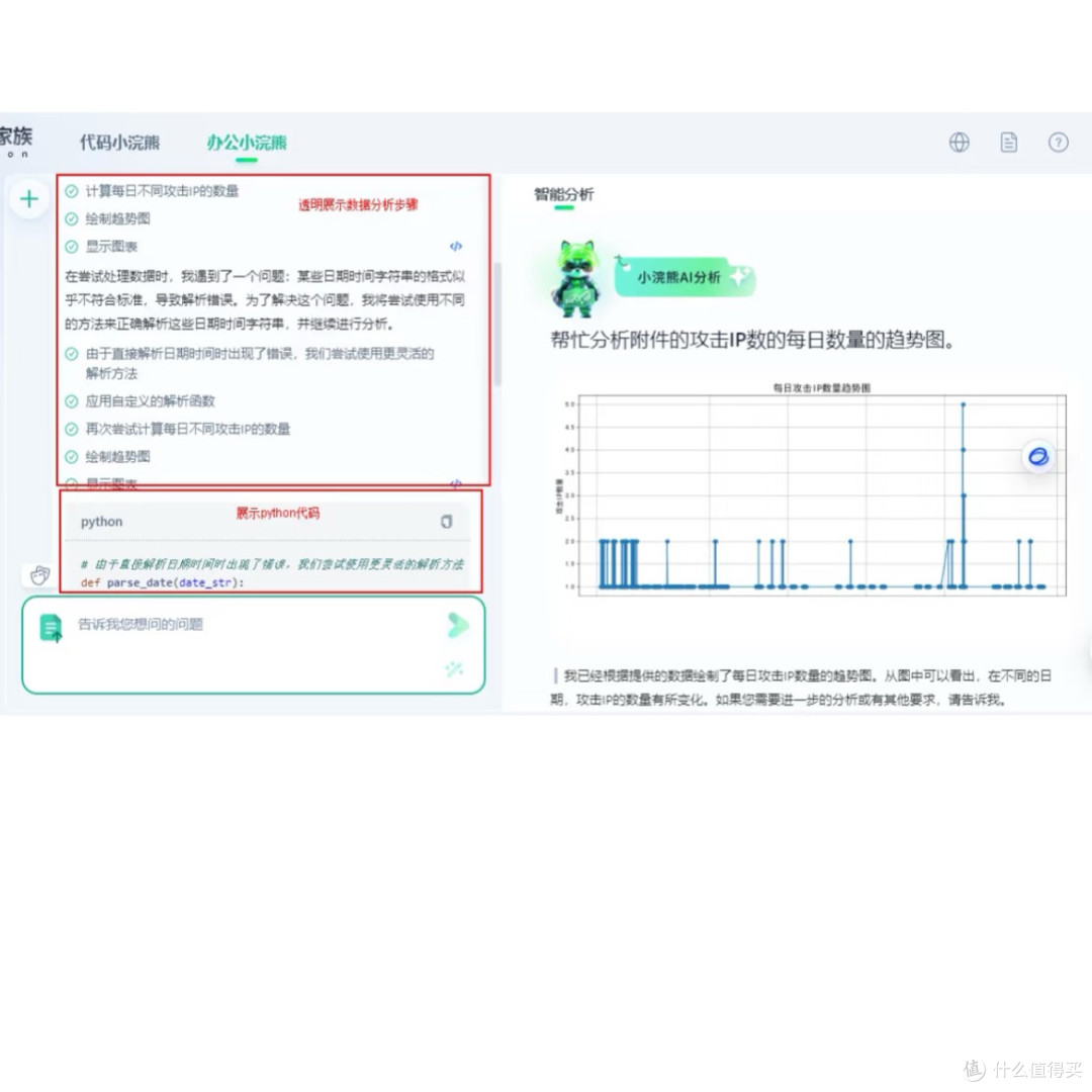 打工人的数据分析救星-办公小浣熊