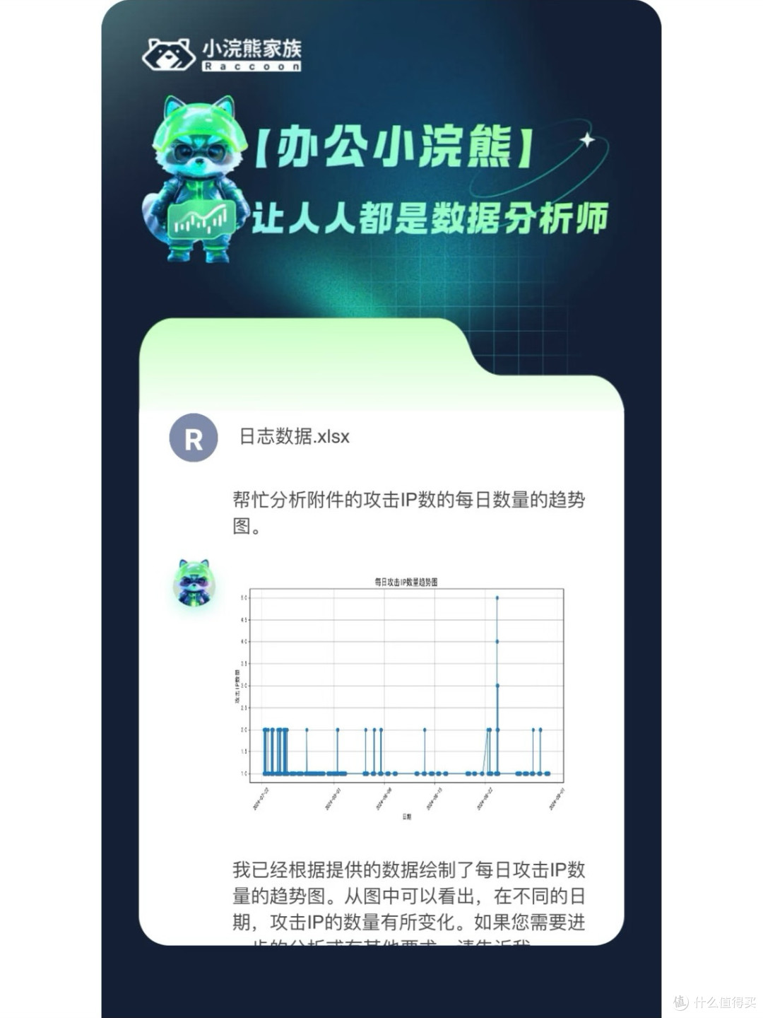 打工人的数据分析救星-办公小浣熊