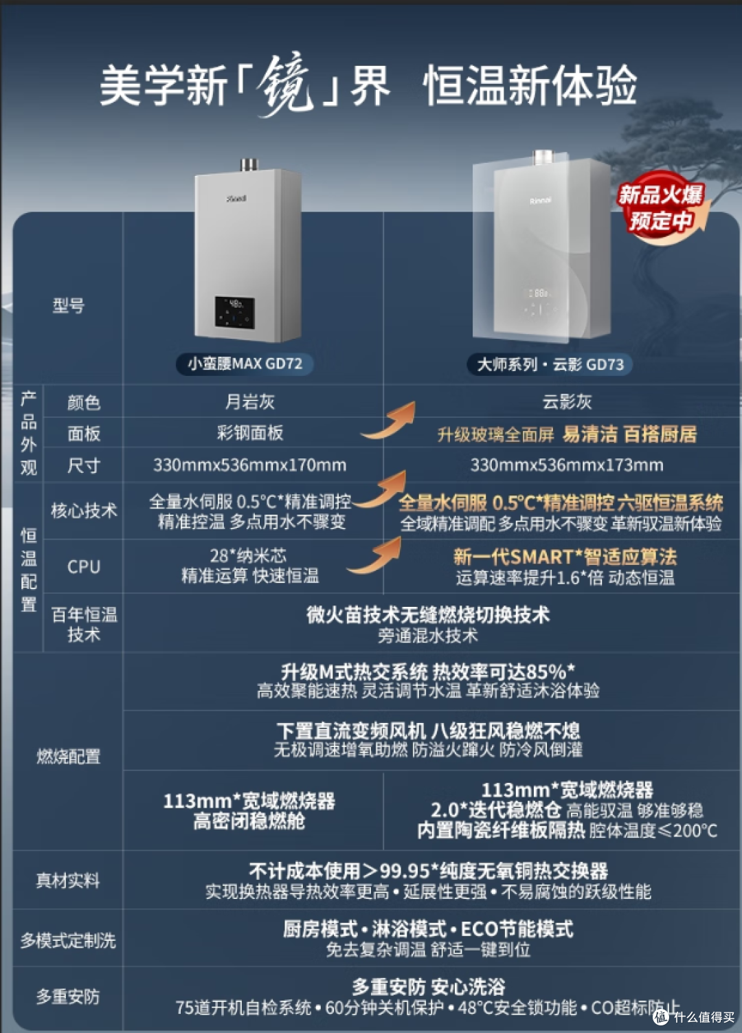 2025 燃气热水器选购指南：附4款热销产品_燃气热水器_什么值得买