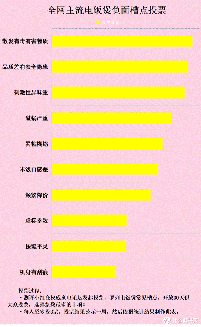 电饭煲有没有辐射？这4点隐患危害需小心，务必收藏！