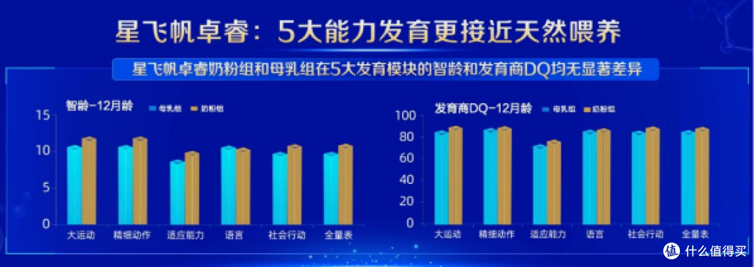 飞鹤奶粉发布母源化配方新品,实证喂养效果“更适合”