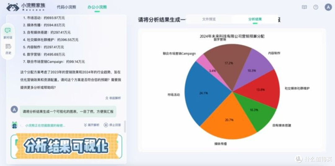 商汤小浣熊智能助手：全场景零门槛