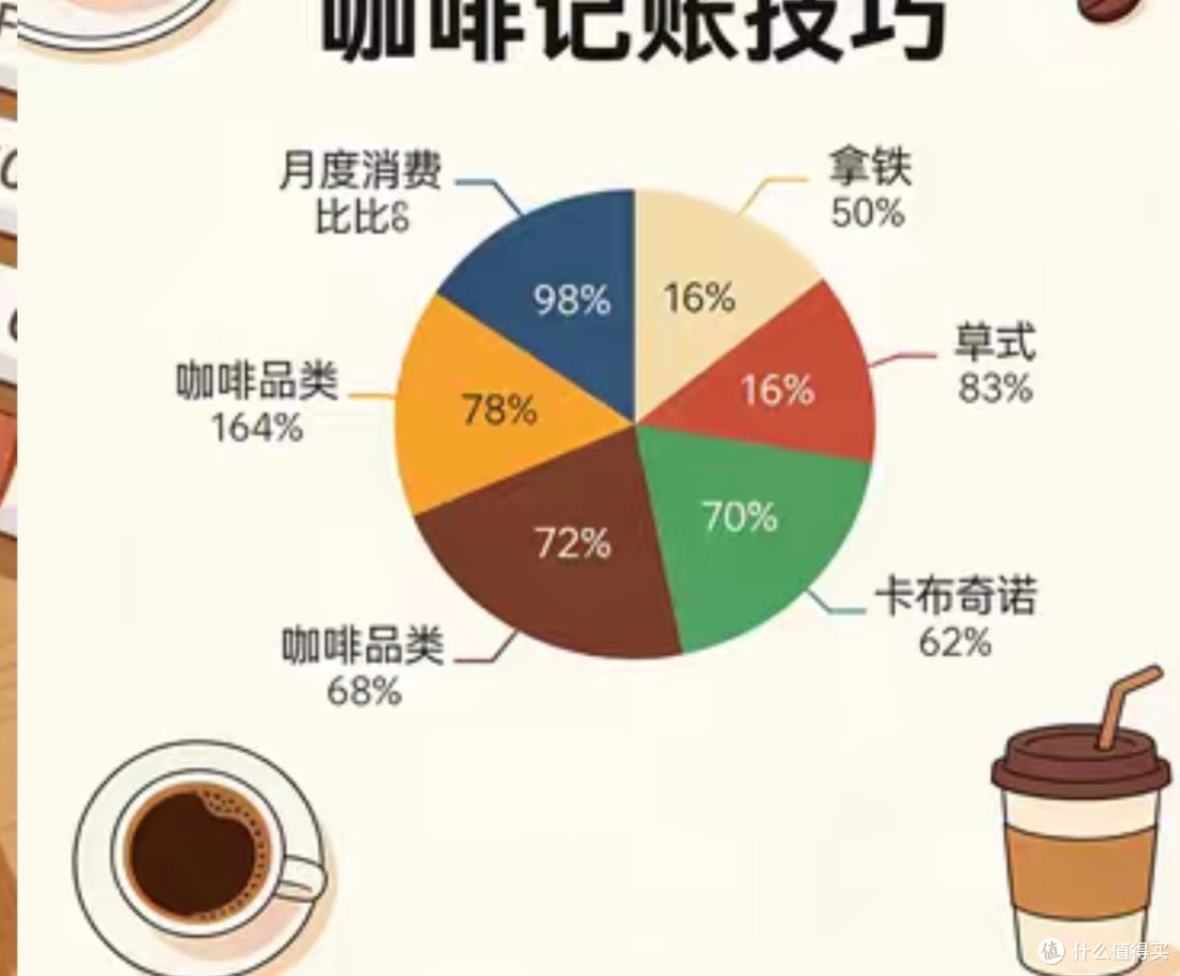 三级预算法助力家庭理财