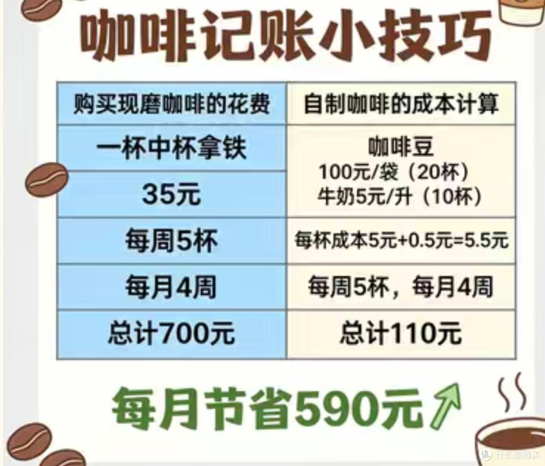 三级预算法助力家庭理财