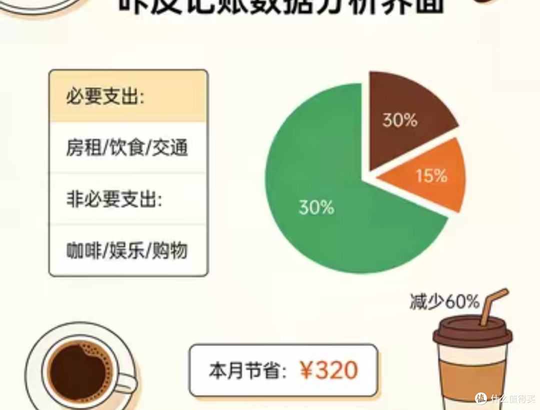 财务自由之路:记账拆目标