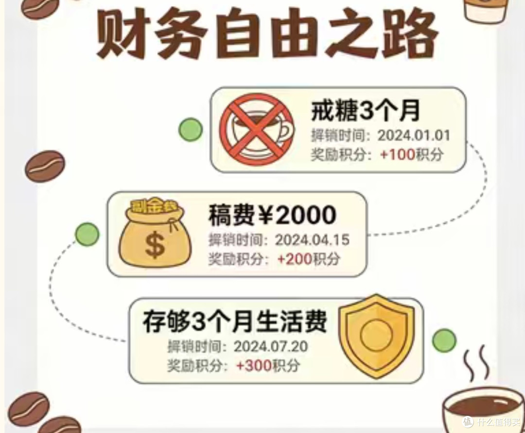 财务自由之路:记账拆目标