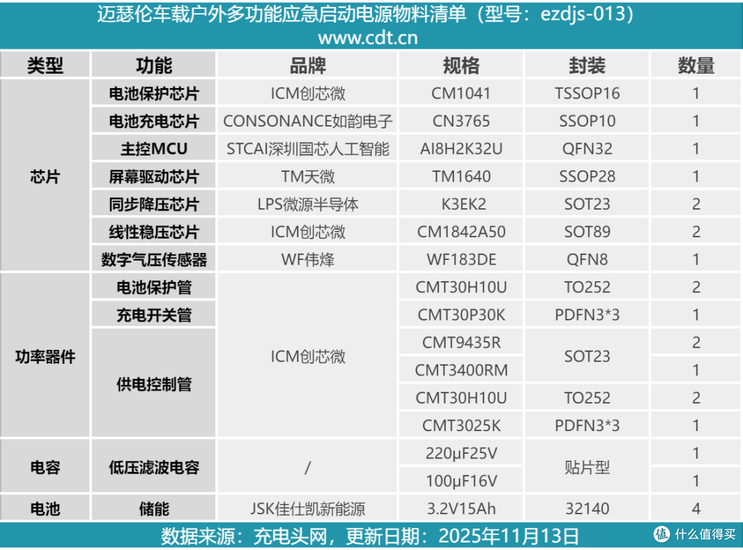 应对突发情况，还能照明充电，迈瑟伦多功能应急启动电源拆解