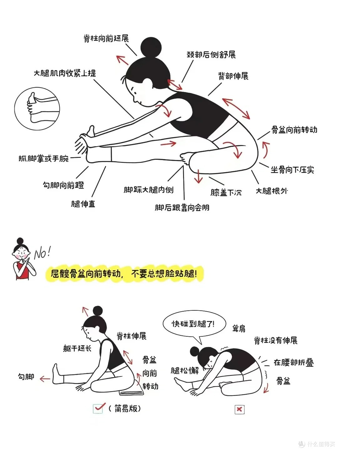运动后膝盖痛?康复师说你可能错过最关键一步