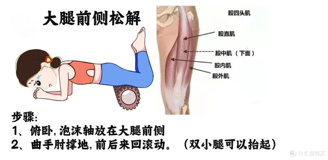 运动后膝盖痛?康复师说你可能错过最关键一步