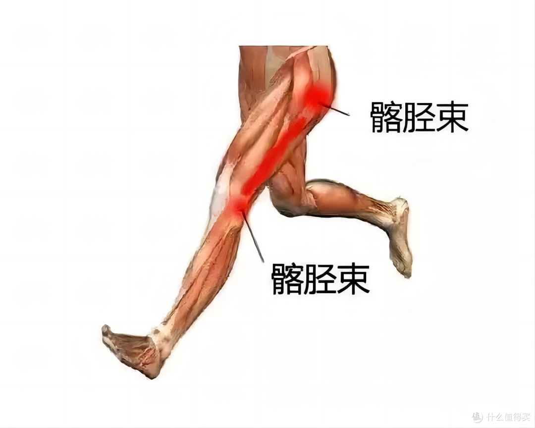 运动后膝盖痛?康复师说你可能错过最关键一步