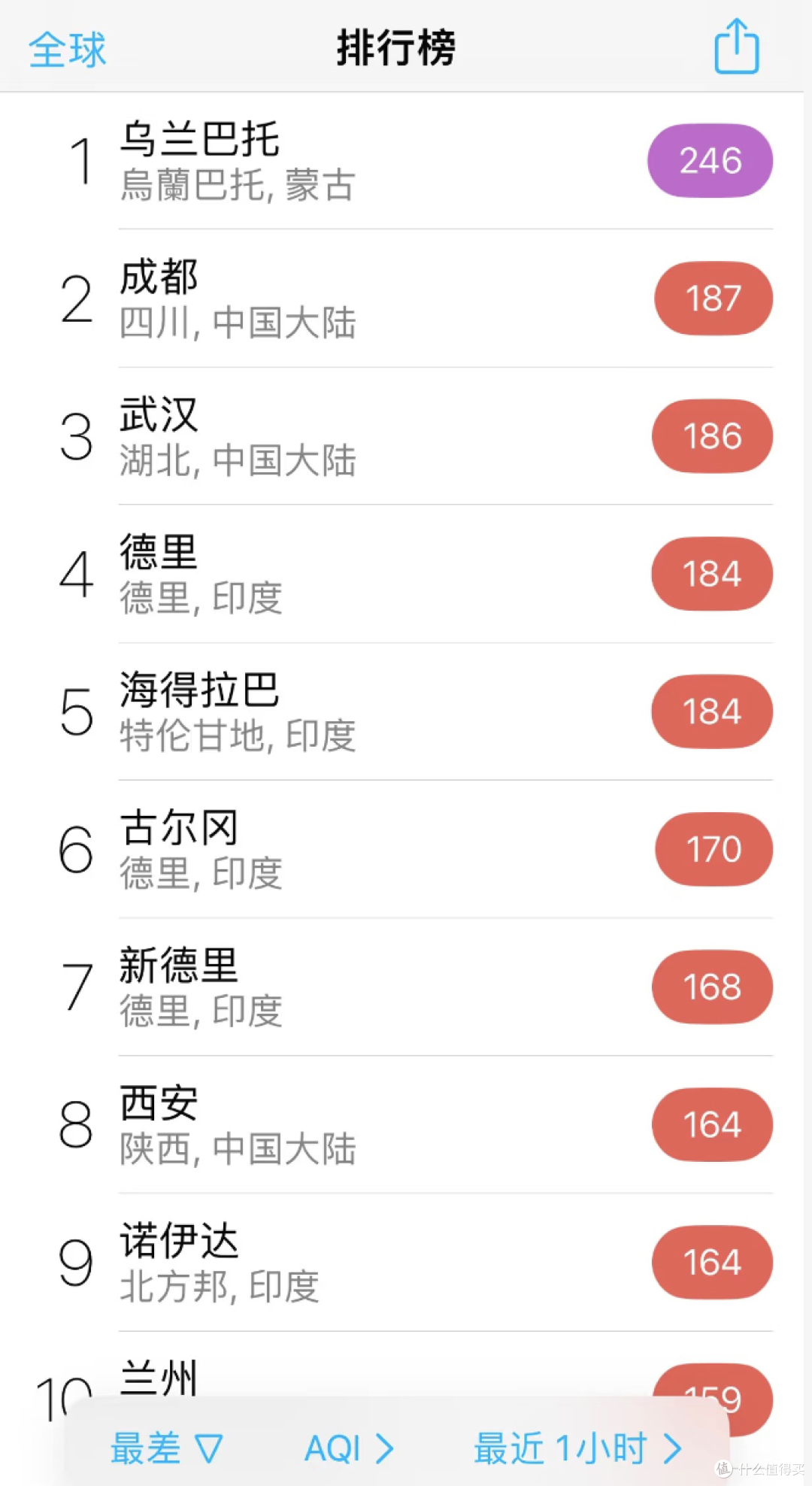 救命！雾霾天的清新空气，被空净狠狠拿捏了💨